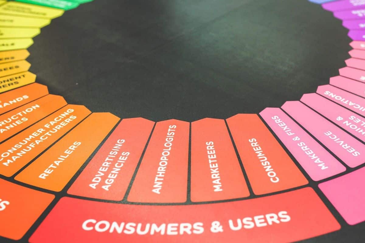 Différents types de marketing